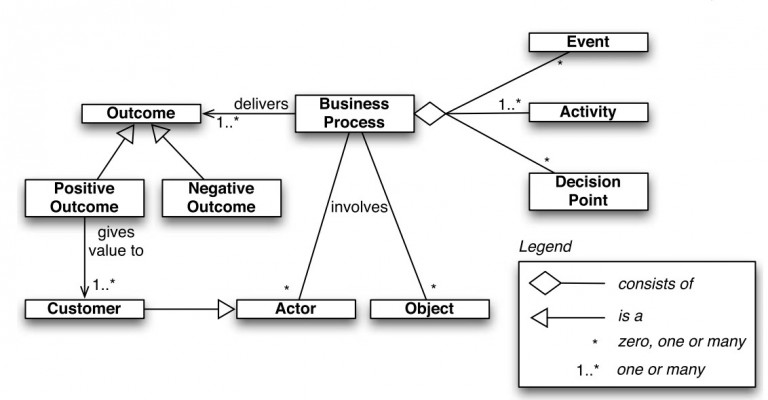 Business Process Managementpits Blog